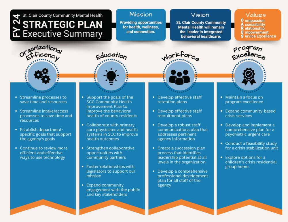 Strategic Plan – St. Clair County Community Mental Health